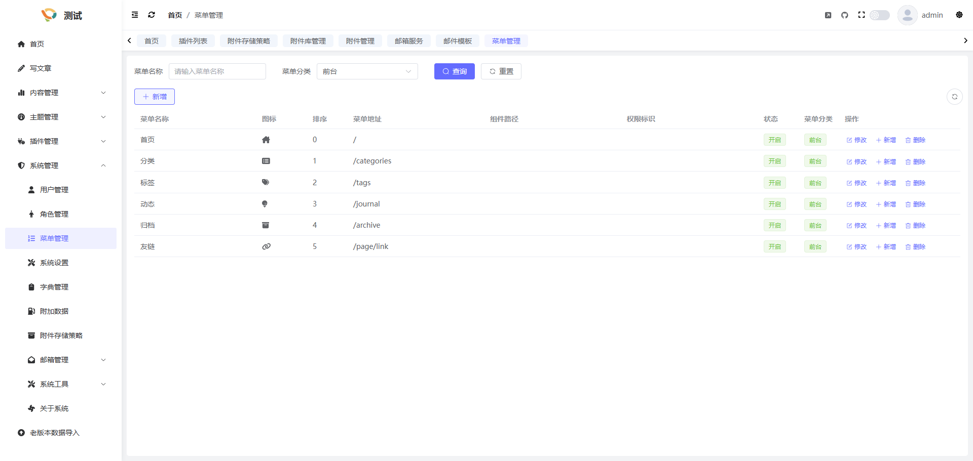 themes
